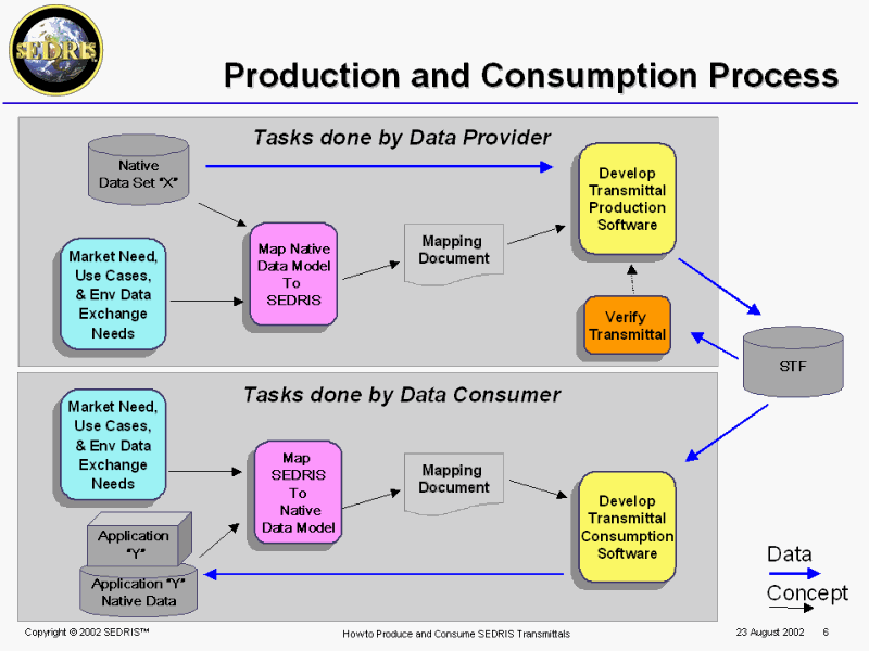 what is consumption and production