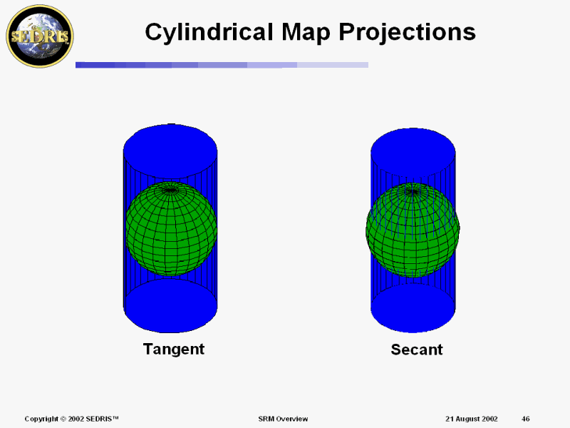 Cylindrical Map Projections