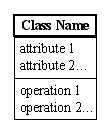 UML notation/representation of a class