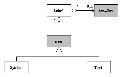 An illustrative SEDRIS DRM diagram example