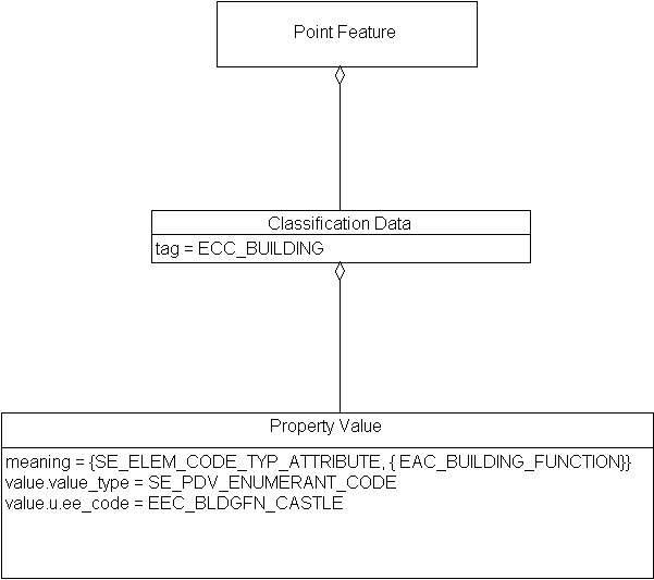 Classification Data, Example 1