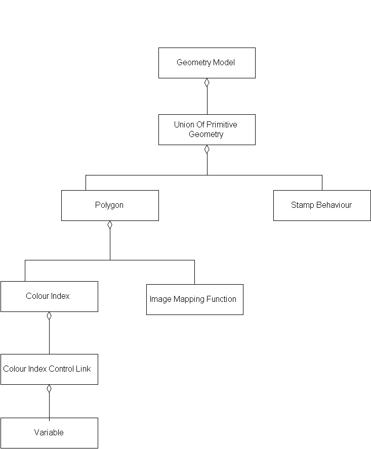 Colour Index Control Link, Example 1