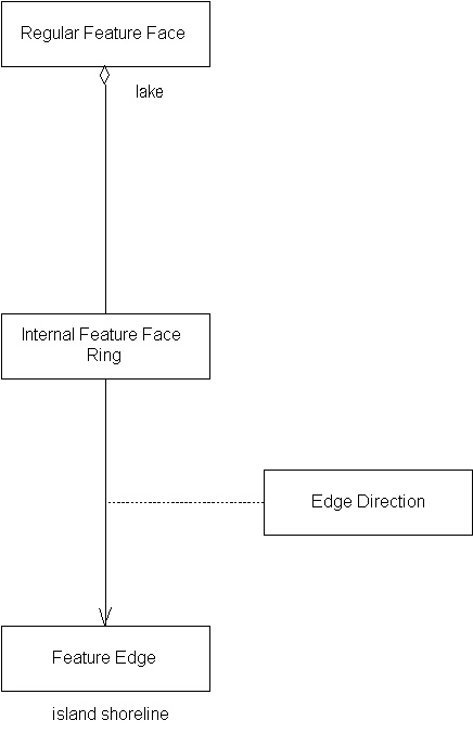 Internal Feature Face Ring, Example 1
