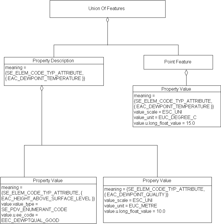 Property Description, Example 2