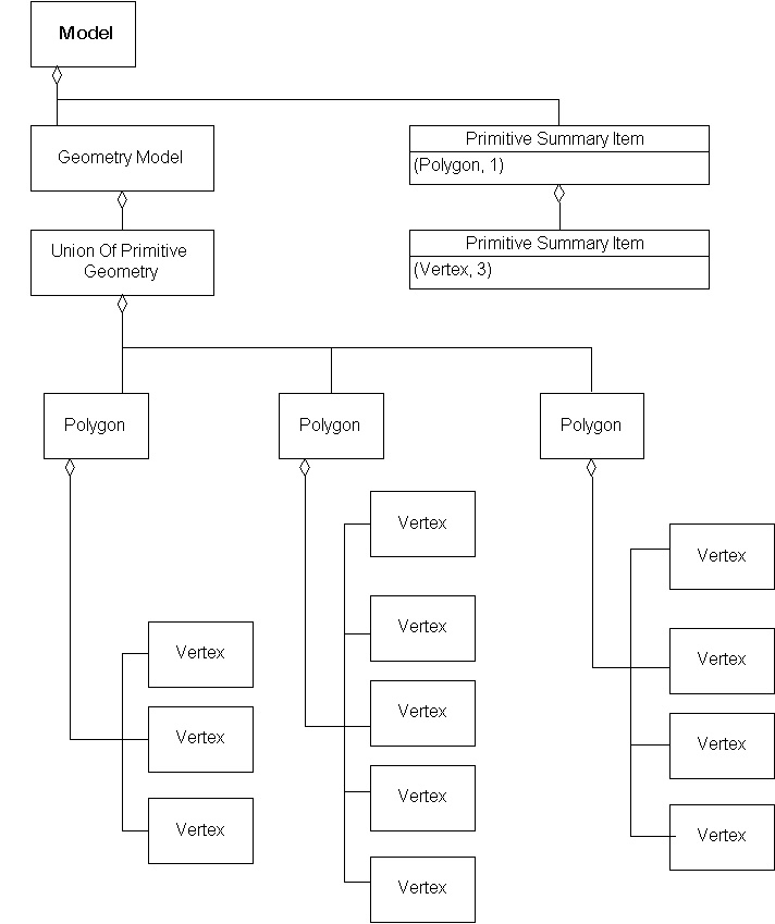 Primitive Summary, Example 1