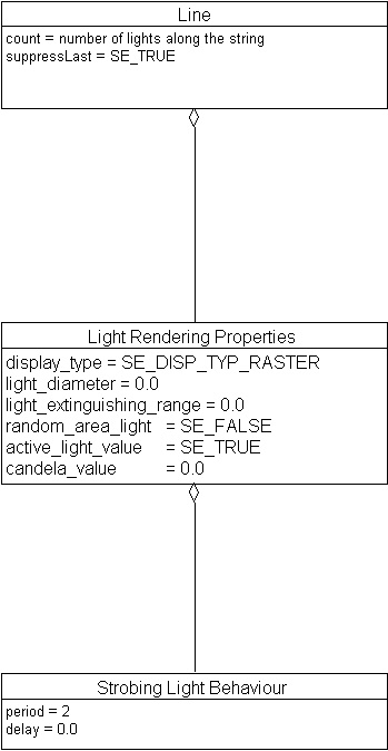 Strobing Light Behaviour, Example 1