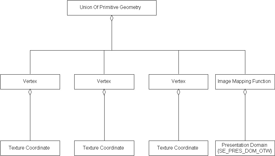 Image_Mapping_Functions_and_Texture_Coordinates, Ex 1