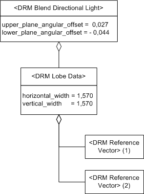 Blend Directional Light, Example 1