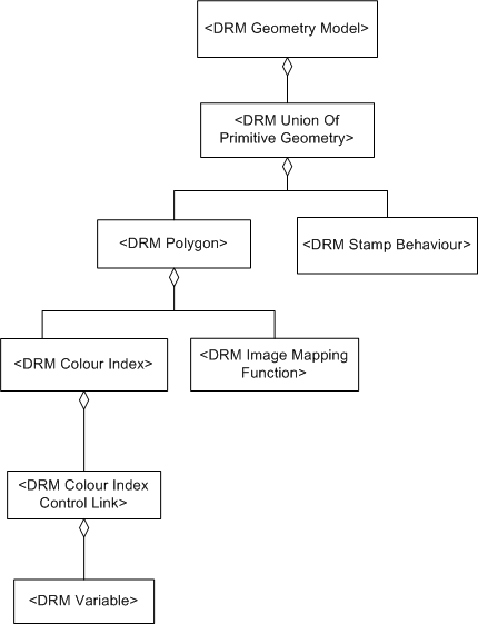 Colour Index Control Link, Example 1