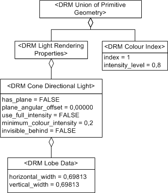 Cone Directional Light, Example 2