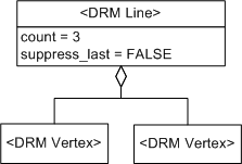 Linear Geometry, Example 2