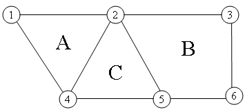 Mesh Face Table, Example 1