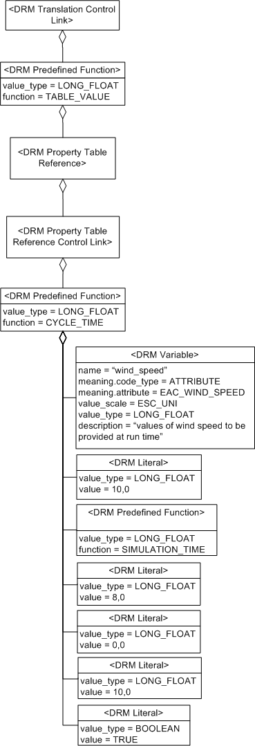 Property Table Reference Control Link, Example 2b