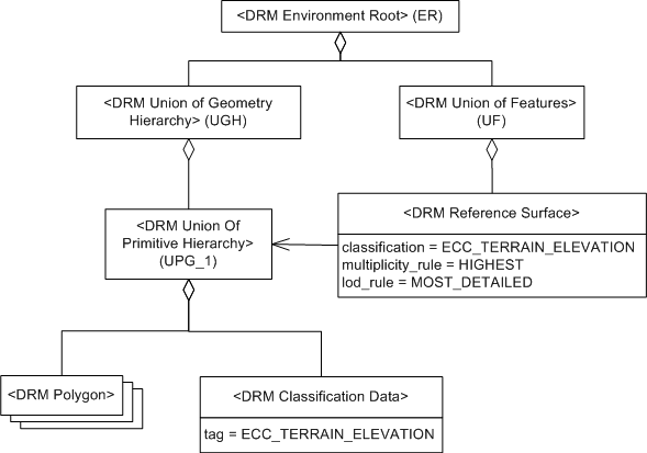 Reference Surface, Example 1