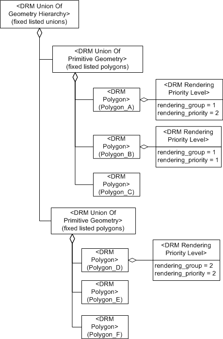 Rendering Priority Level, Example 4