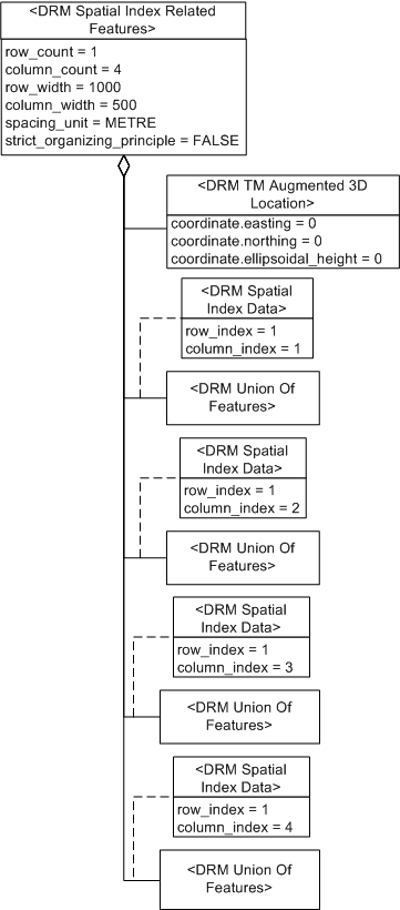 Spatial Index Related Features, Example 1