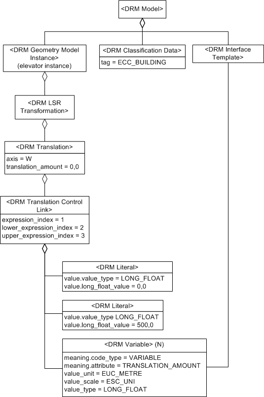 Translation_Control_Link, Example 1