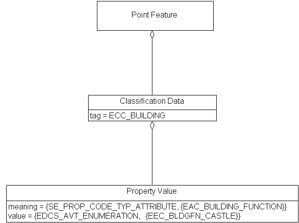 Classification Data, Example 1