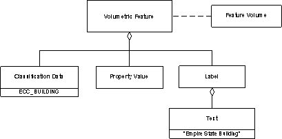 Feature Volume, Example 1