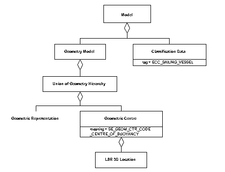 Geometric Centre, Example 1