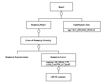 Geometric Centre, Example 2