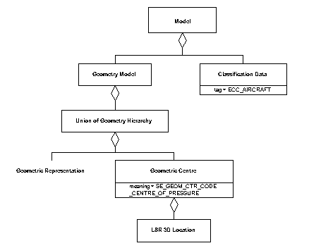 Geometric Centre, Example 3