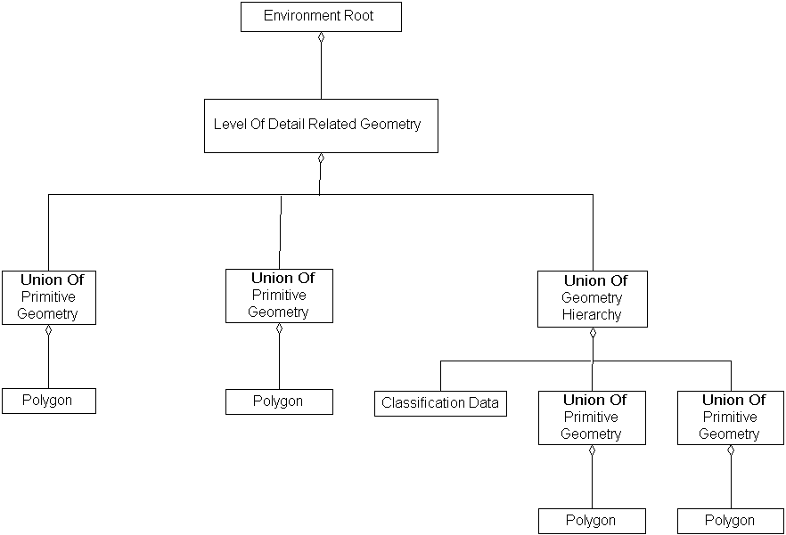 Hierarchy Summary Item, Example 1, Diagram 1