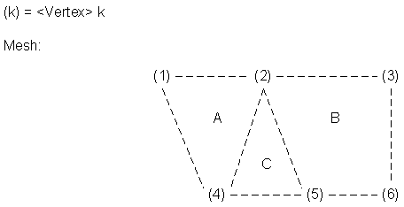 Mesh Face Table, Example 1