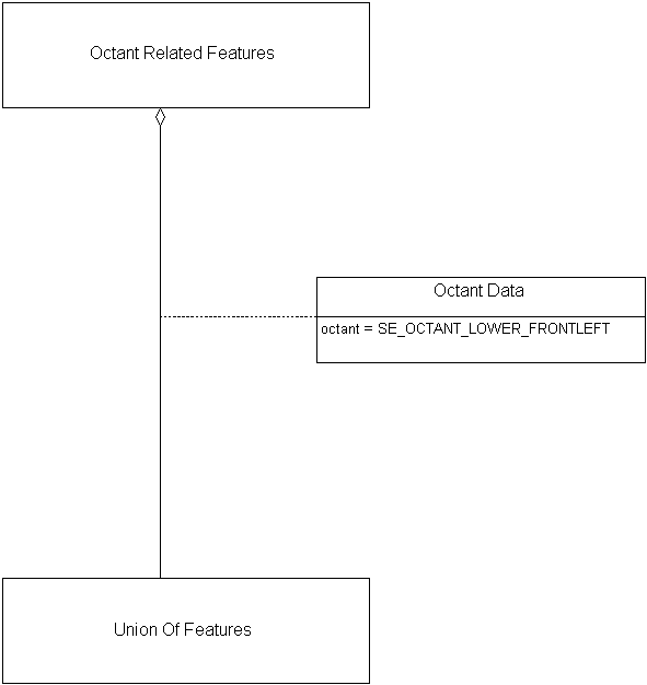 Octant Related Features, Example 1