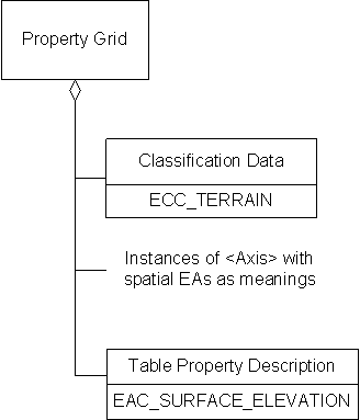 Property Grid, Example 3