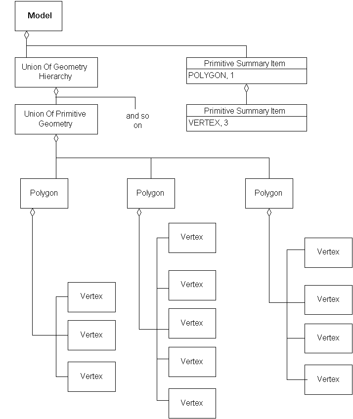 Primitive Summary, Example 1