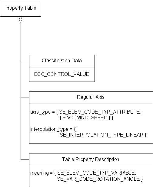 Property Table Reference Control Link, Example 1b