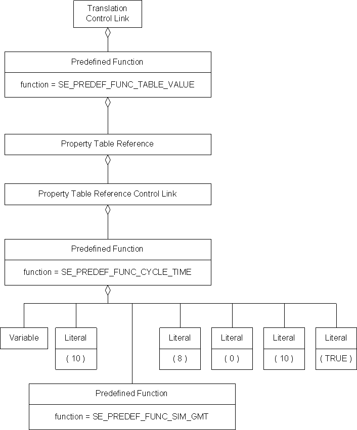 Property Table Reference Control Link, Example 2b