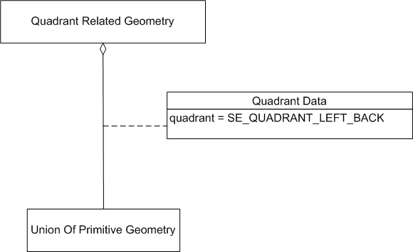 Quadrant Related Geometry, Example 2