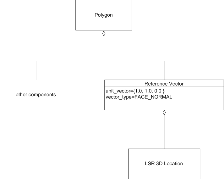 Reference Vector, Example 1