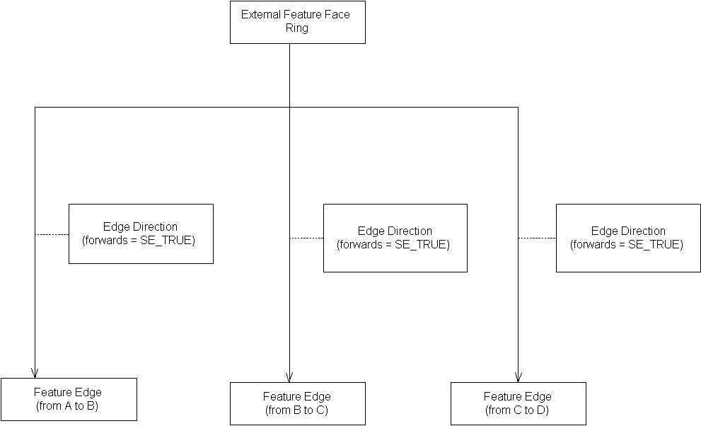 Spatial Index Related Organizing Principle, Example 2b