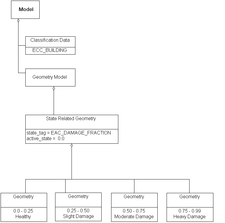 State Related Geometry, Example 1