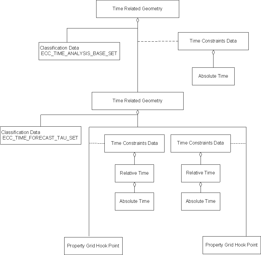 Time Related Geometry, Example 1