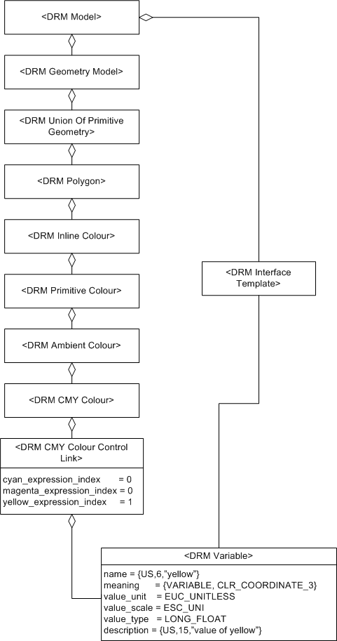 CMY Colour Control Link, Example 1