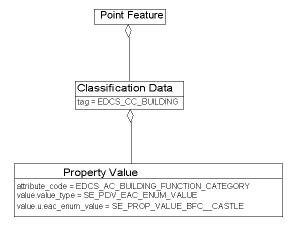 Base Classification Data, Example 1