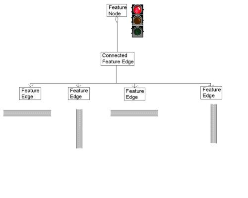 Connected Feature Edge, Example 1