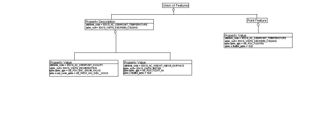 Property Description, Example 2