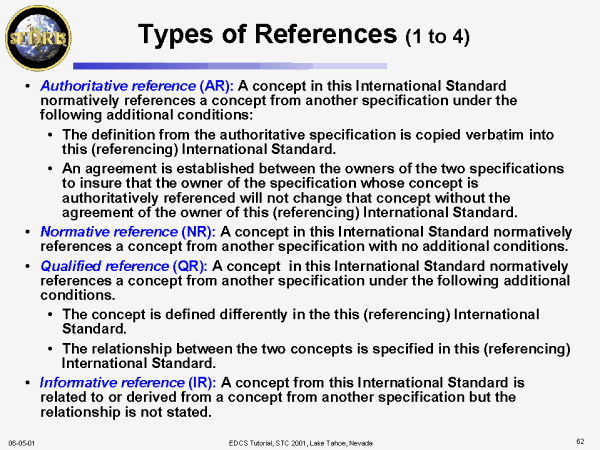 types of references for essay