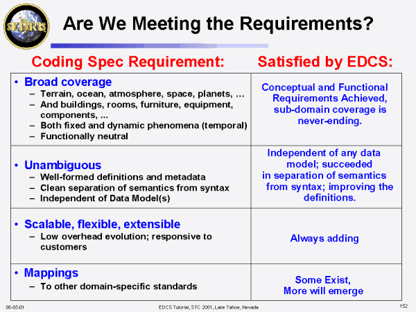 are-we-meeting-the-requirements