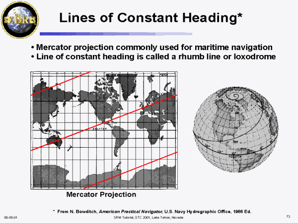 Presentation Index