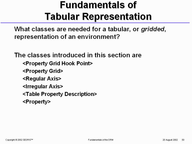 understanding and interpreting tabular material